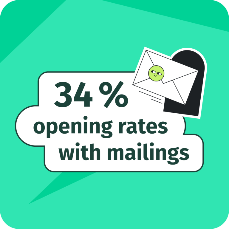 34% Opening rates with Mailings